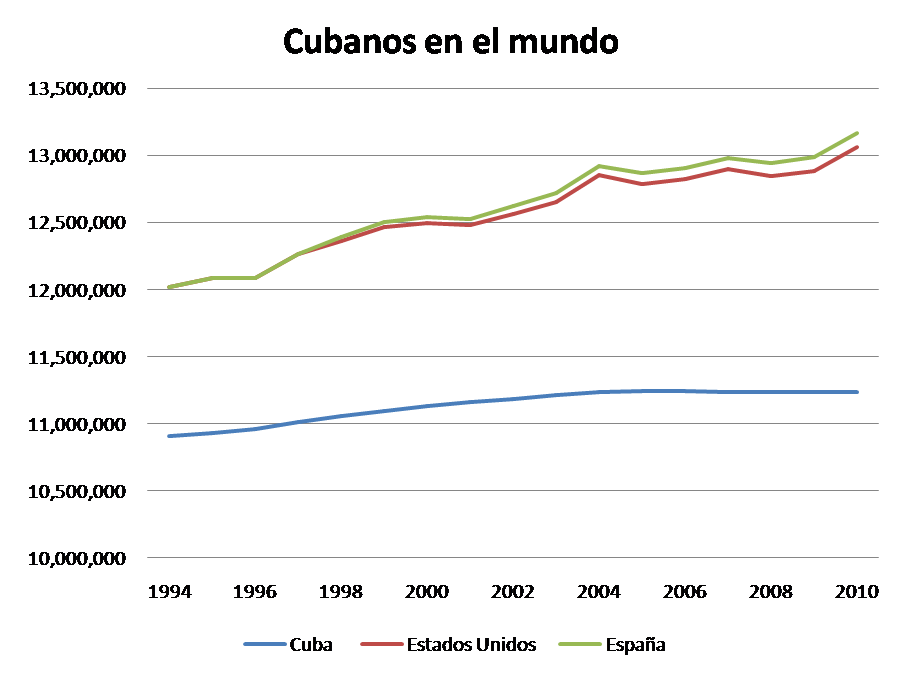 Cubanos en el mundo