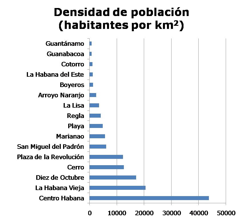 Densidad de población, +15 poblados