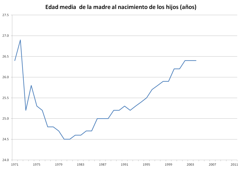 edd media nac segun edad madre