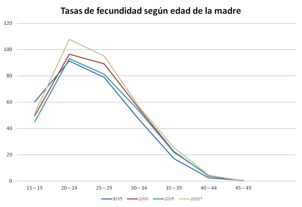 fec comp grupo de edades