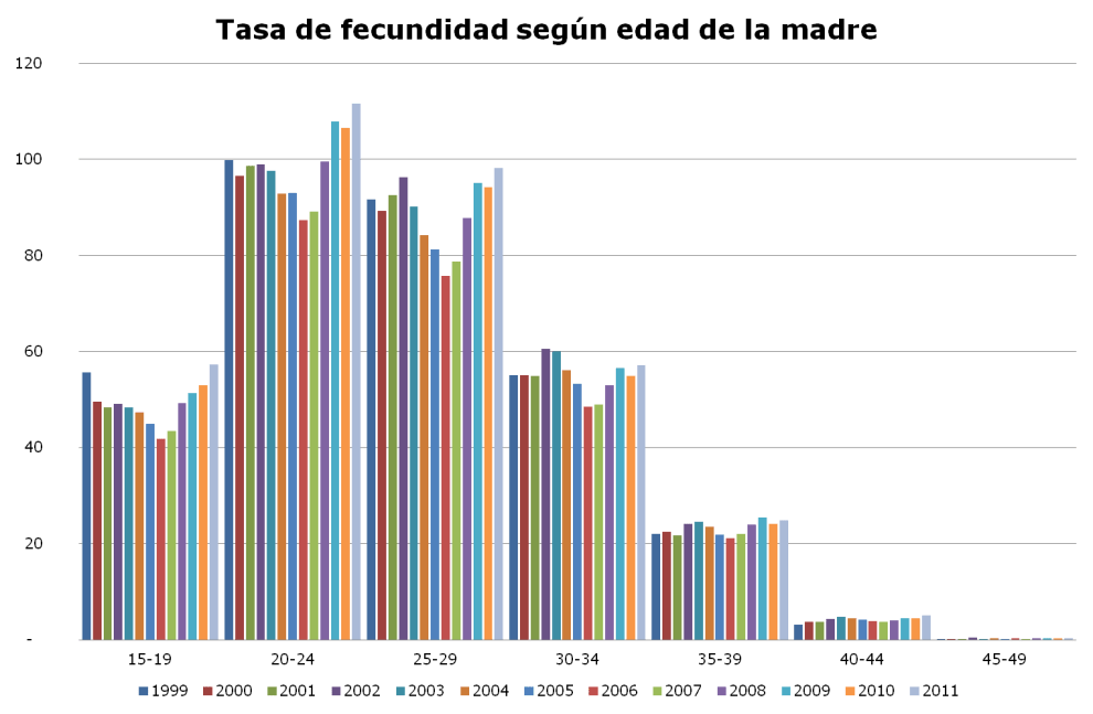 fec grupo de edades 1