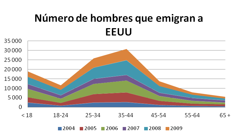 hombres que llegan eeuu
