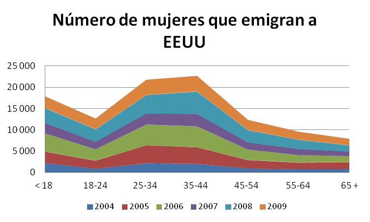 mujeres q llegan eeuu