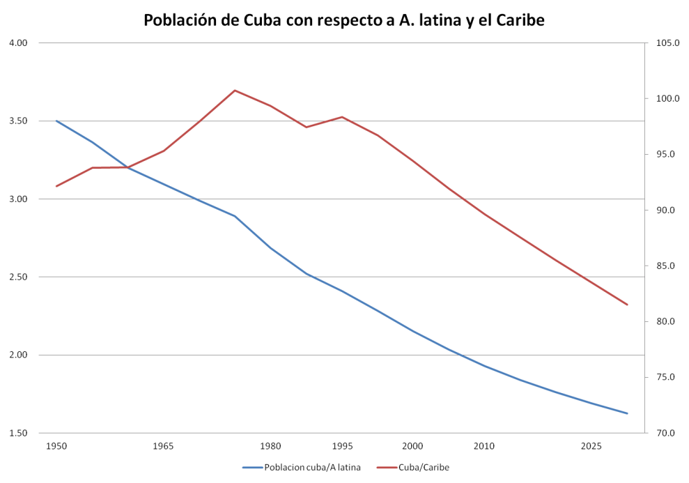 pobl cuba comp con AL