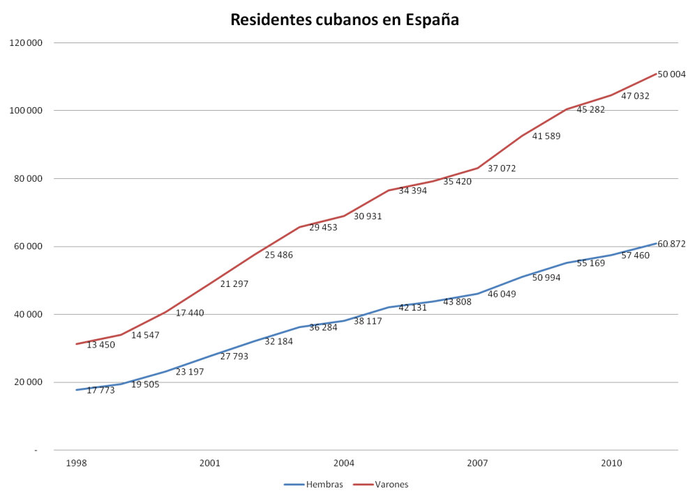 pobl residente en espana