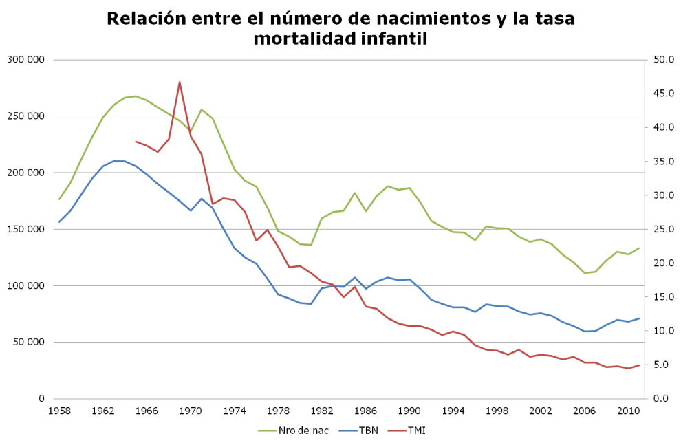 realcion nro de nacm tasa de mort infantil